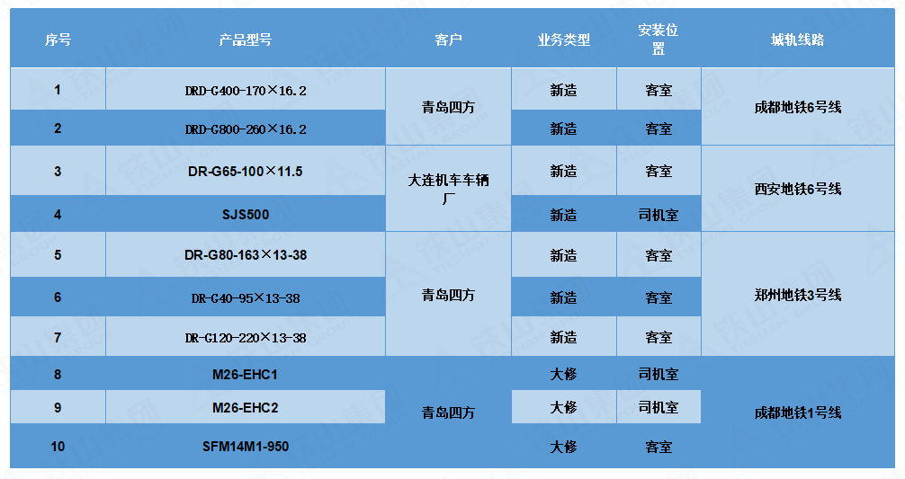 城軌2 (2).png